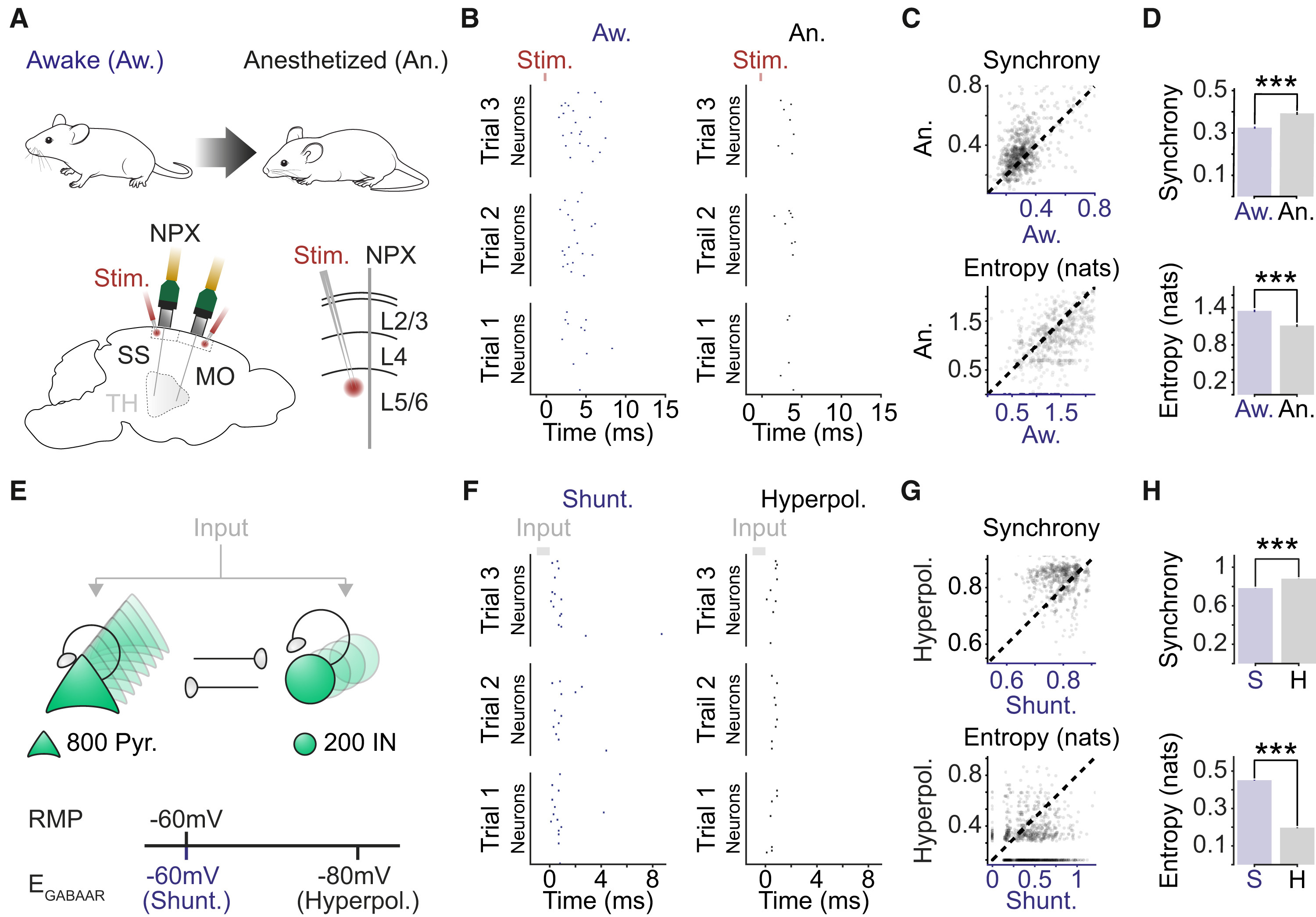 Figure2